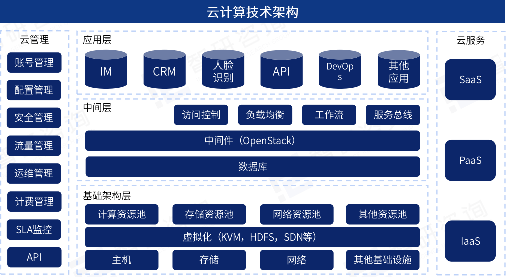 云计算新纪元：万亿市场蓝海与技术创新并进