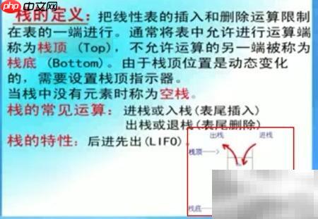 栈：数据结构核心概念解析