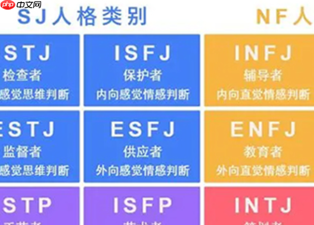 免费16personalities入口 mbti性格测试题官网入口