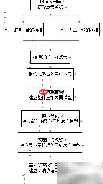 近景摄影扫描文物数字化