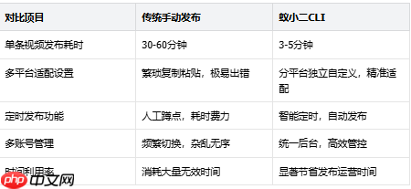 还在一个个平台手动发视频？这个工具帮你省 80% 时间