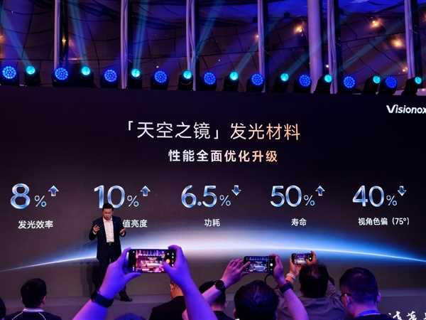 第四代OLED发光技术！iQOO Neo12首发天空之镜发光材料：寿命提升50%