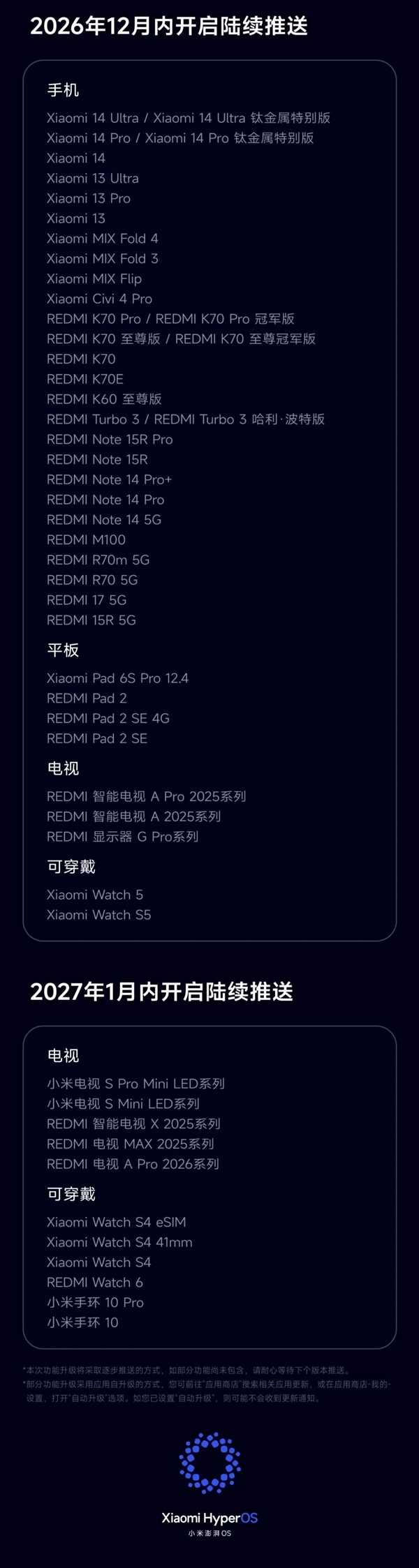 小米澎湃OS 4 Beta版10月14日截止招募！正式版10月15日起分批推送