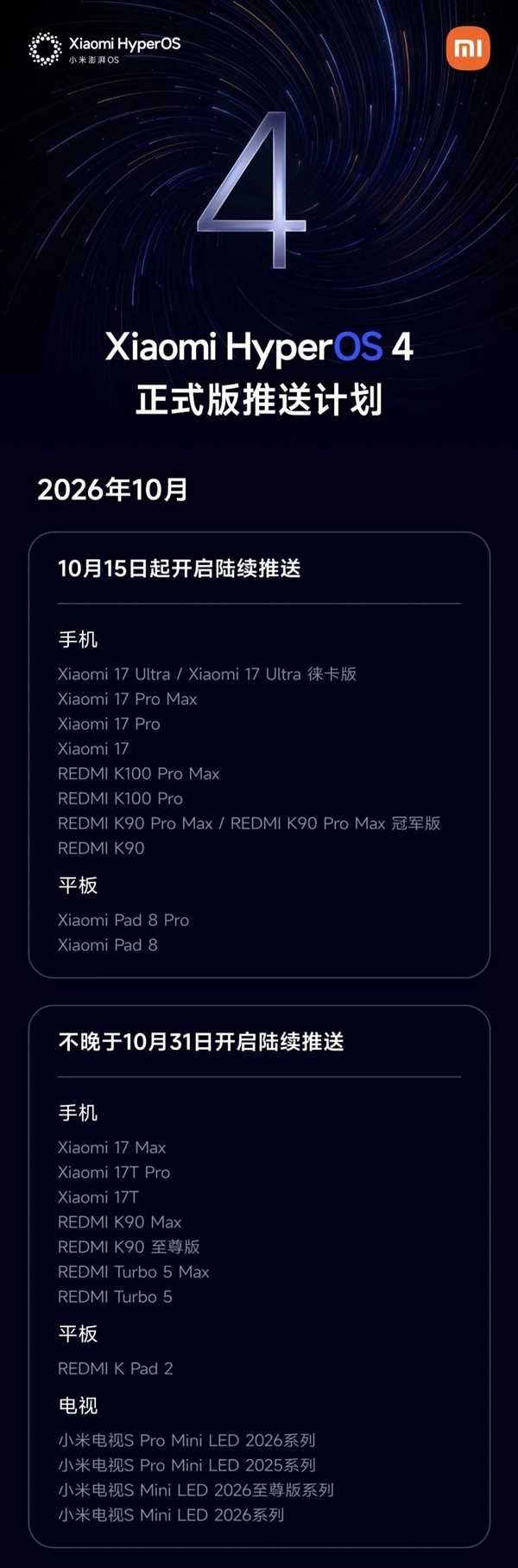 小米澎湃OS 4 Beta版10月14日截止招募！正式版10月15日起分批推送